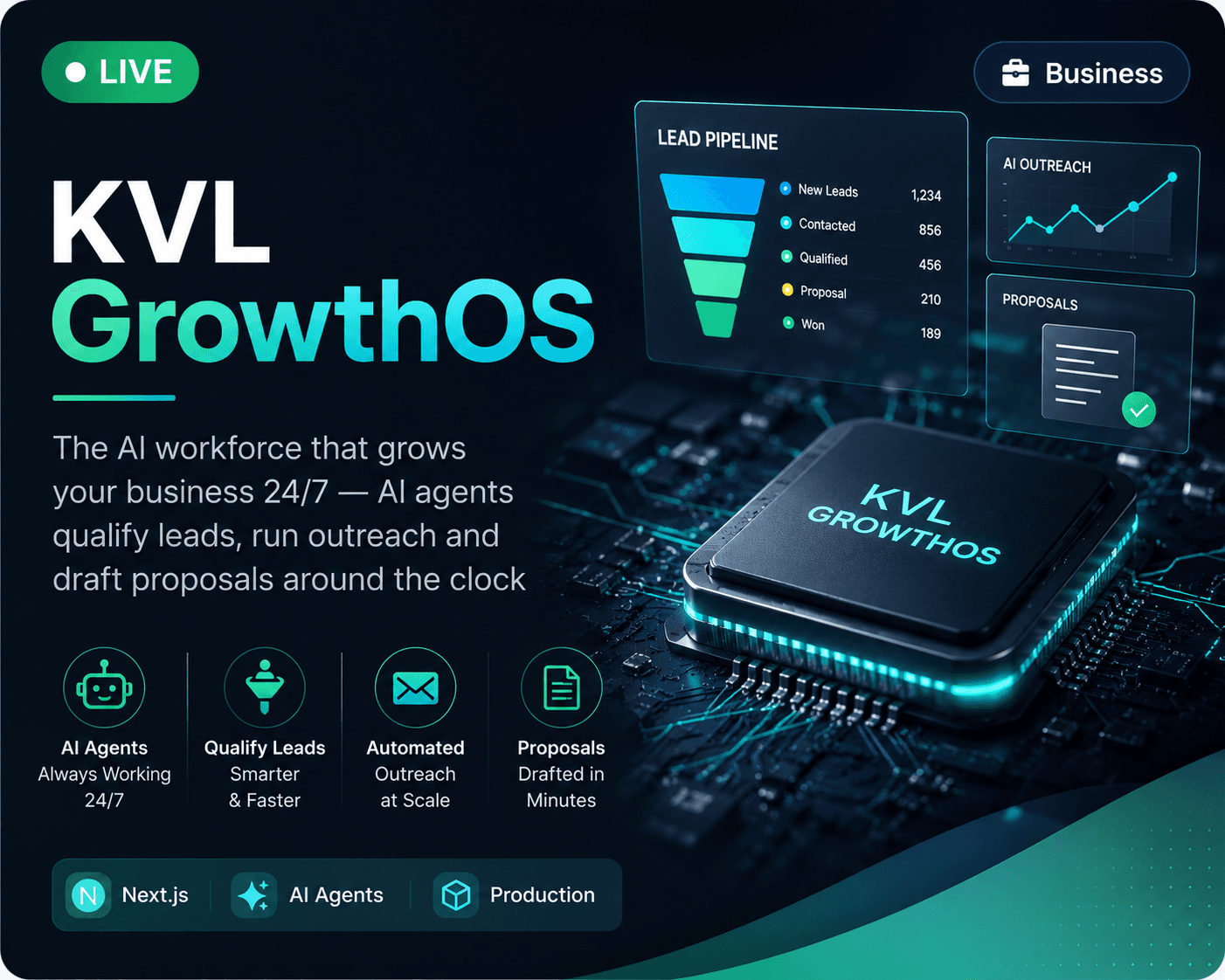 KVL GrowthOS dashboard on desktop