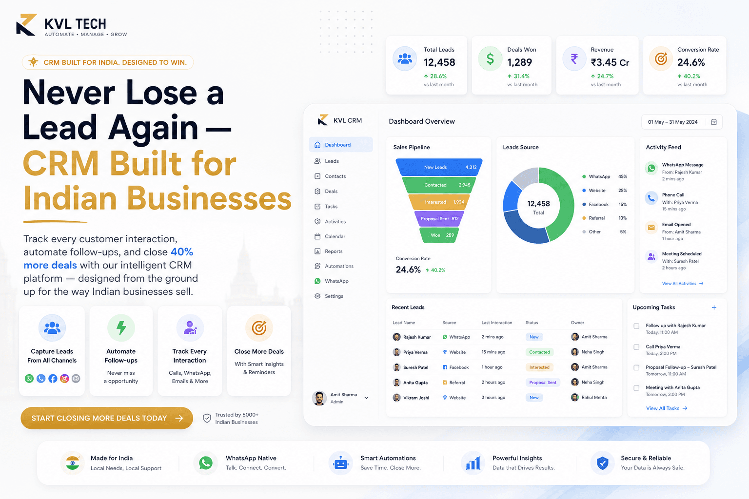 CRM for Indian Businesses - Simplified