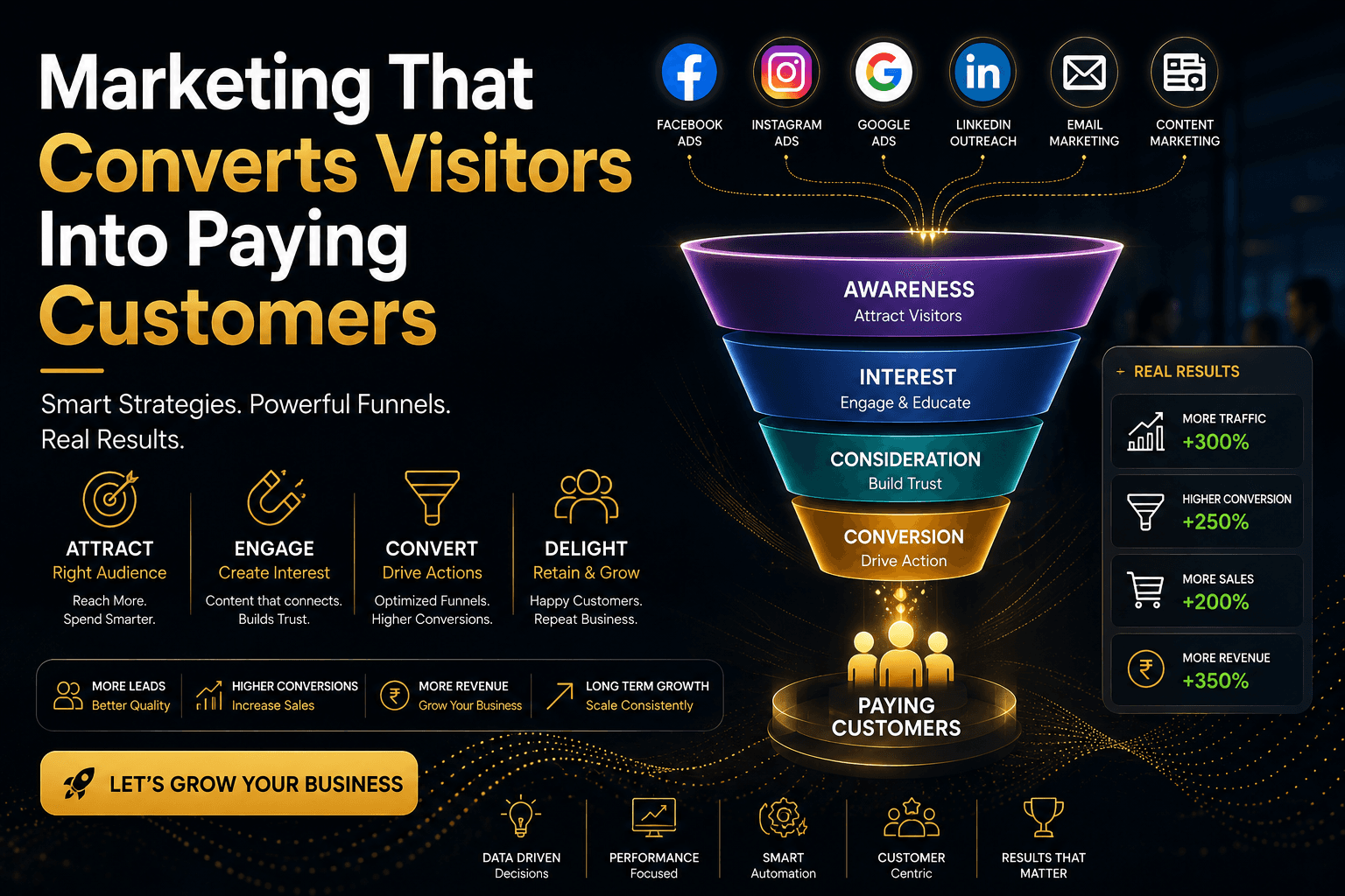 Marketing Funnels for Business Growth